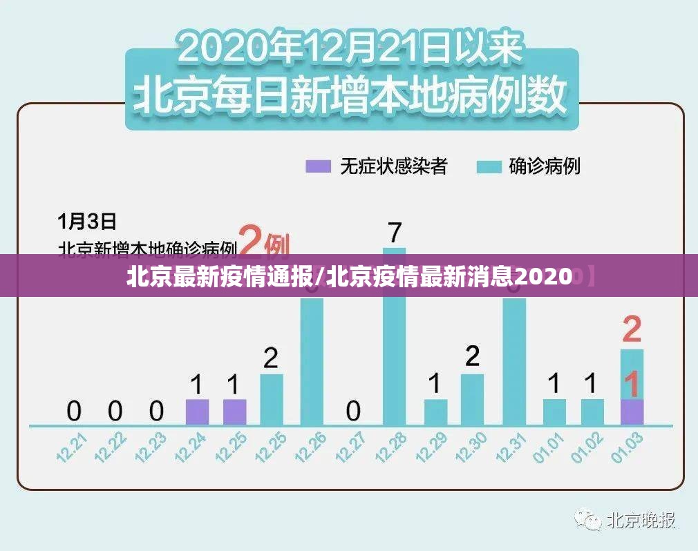 北京最新疫情通报/北京疫情最新消息2020