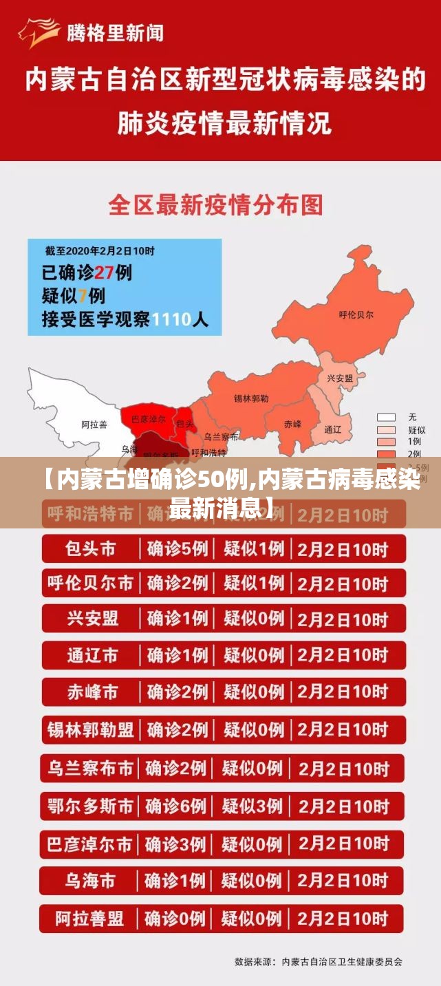 【内蒙古增确诊50例,内蒙古病毒感染最新消息】