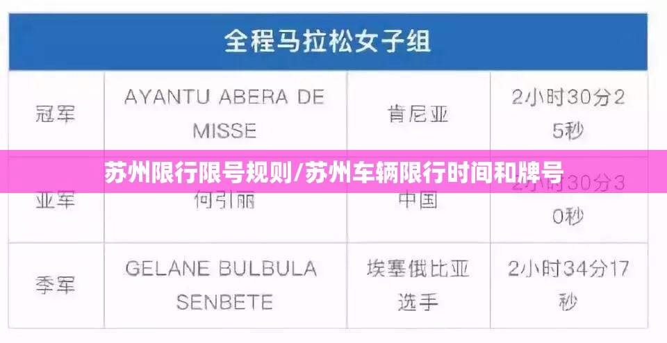 苏州限行限号规则/苏州车辆限行时间和牌号 苏州限行限号规则/苏州车辆限行时间和牌号