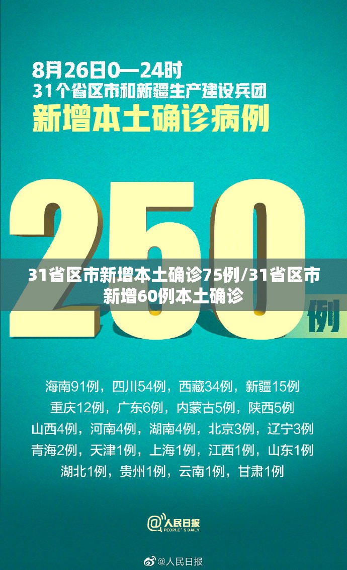 31省区市新增本土确诊75例/31省区市新增60例本土确诊 31省区市新增本土确诊75例/31省区市新增60例本土确诊