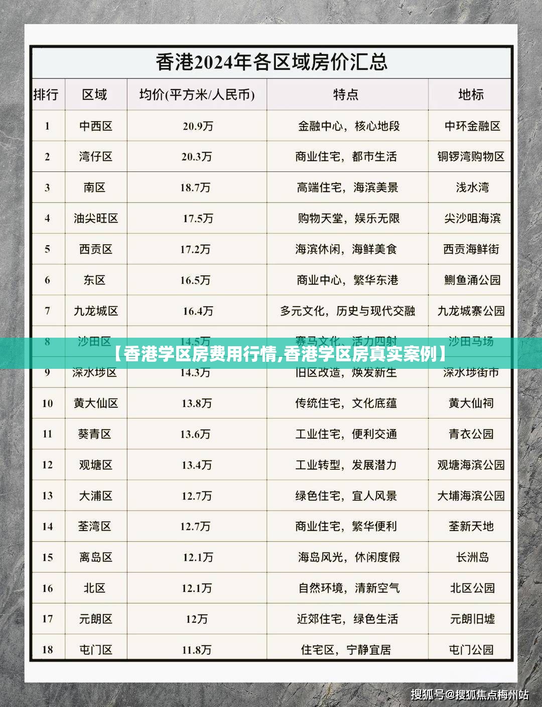 【香港学区房费用行情,香港学区房真实案例】 【香港学区房费用行情,香港学区房真实案例】