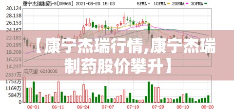 【康宁杰瑞行情,康宁杰瑞制药股价攀升】