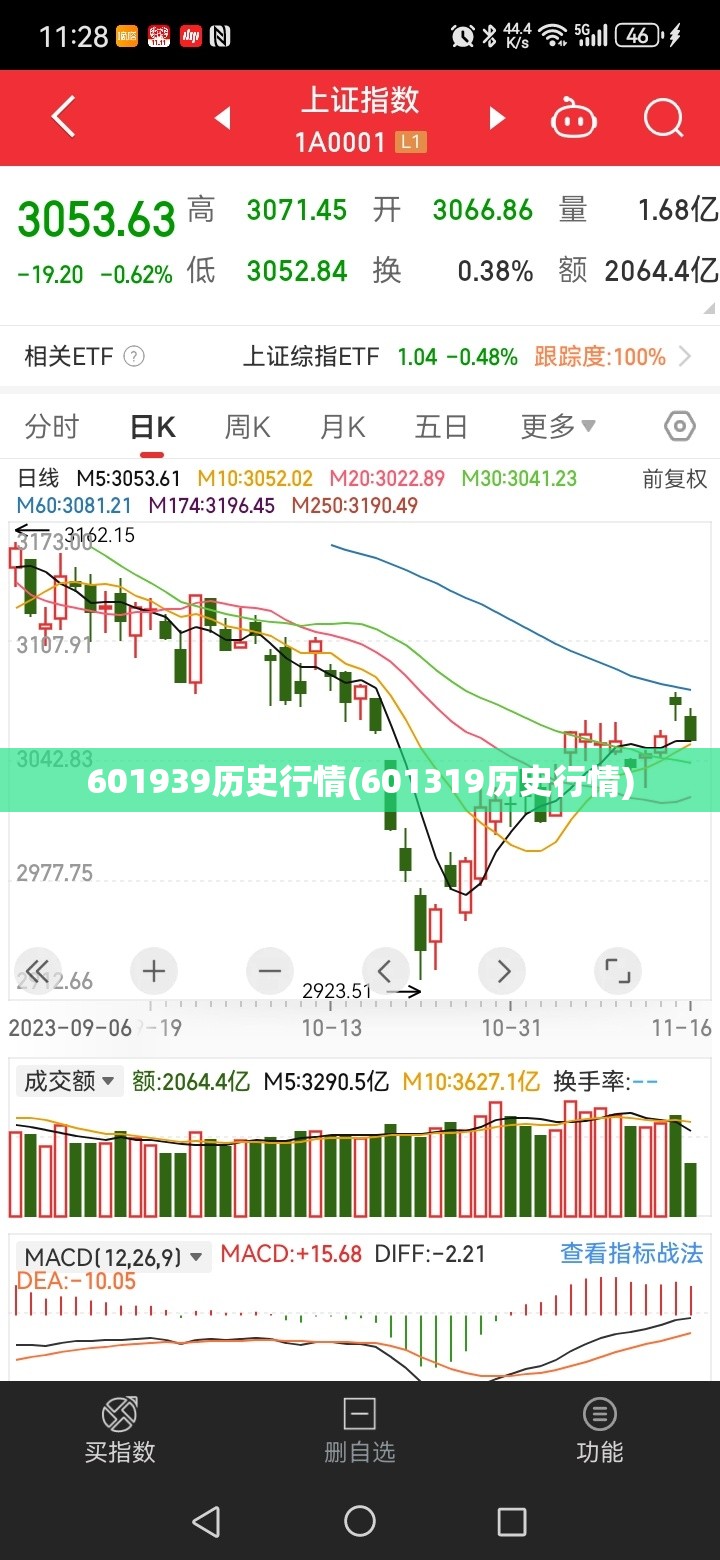 601939历史行情(601319历史行情) 601939历史行情(601319历史行情)
