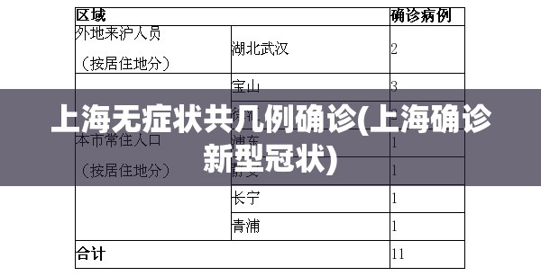 上海无症状共几例确诊(上海确诊新型冠状) 上海无症状共几例确诊(上海确诊新型冠状)