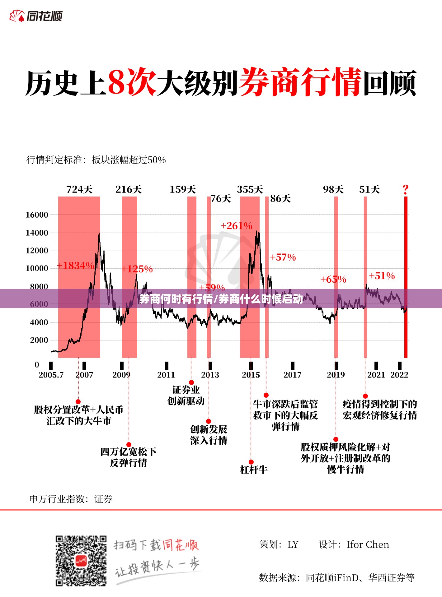 券商何时有行情/券商什么时候启动 券商何时有行情/券商什么时候启动