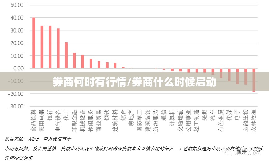 券商何时有行情/券商什么时候启动 券商何时有行情/券商什么时候启动