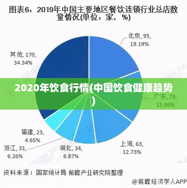 2020年饮食行情(中国饮食健康趋势)