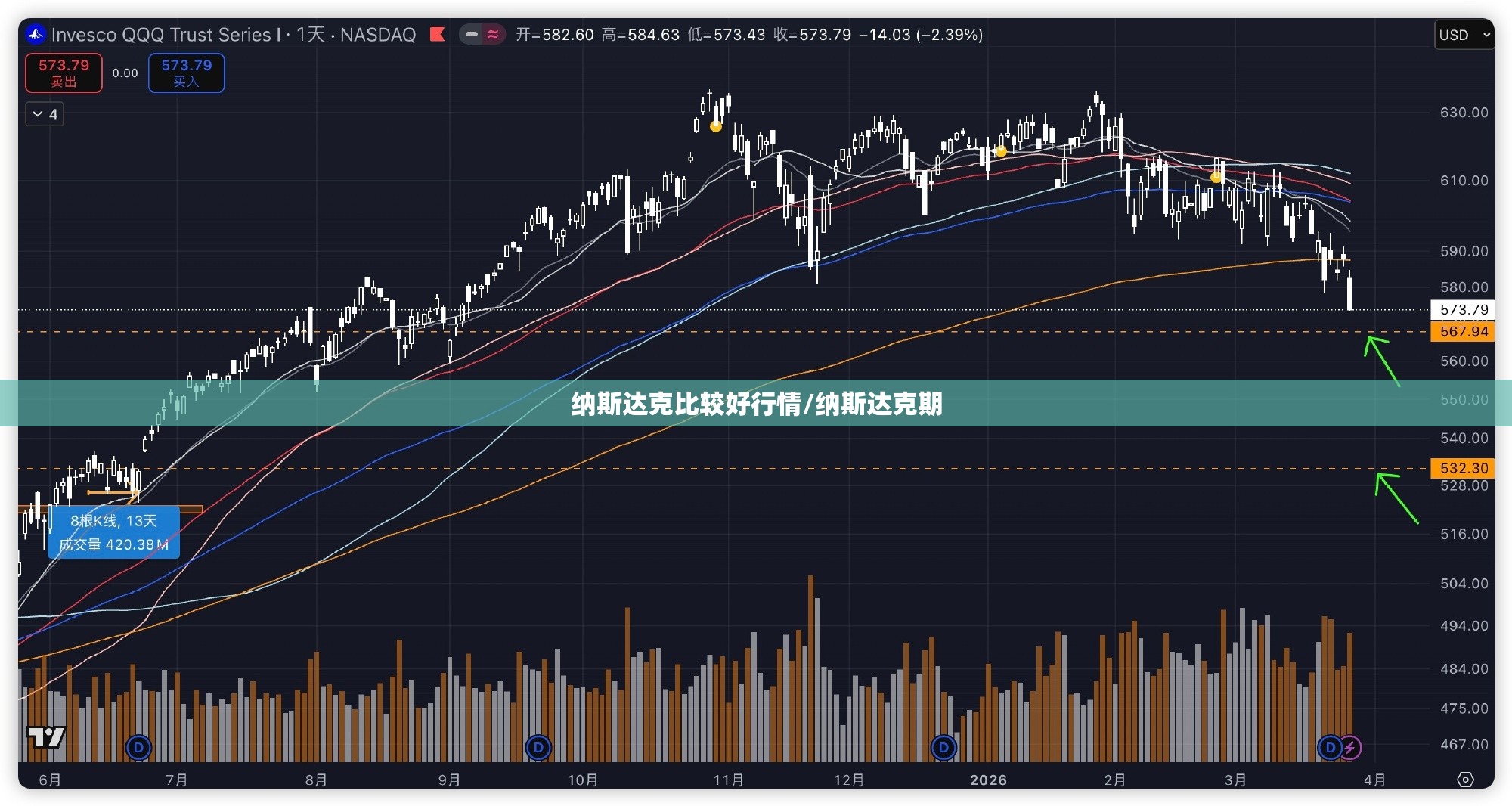 纳斯达克比较好行情/纳斯达克期
