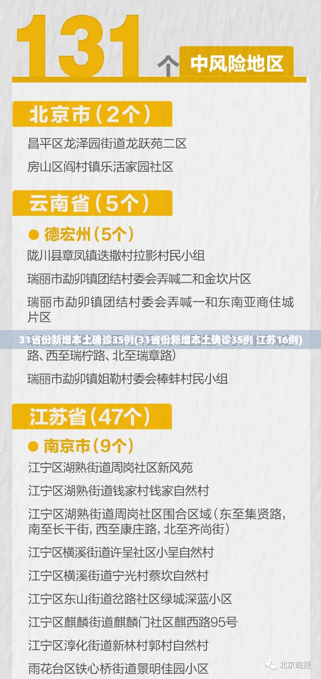 31省份新增本土确诊35例(31省份新增本土确诊35例 江苏16例) 31省份新增本土确诊35例(31省份新增本土确诊35例 江苏16例)