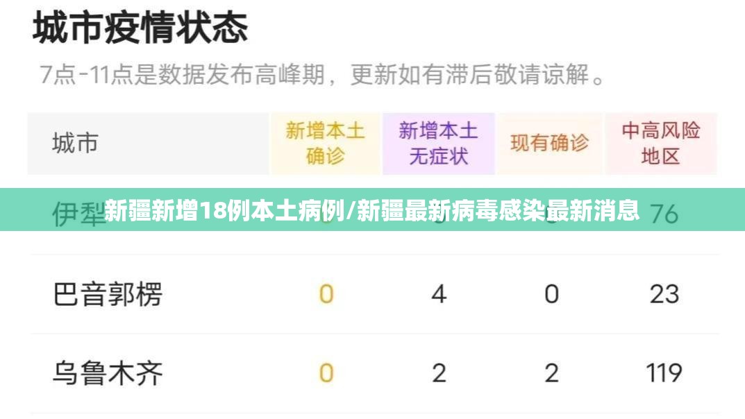 新疆新增18例本土病例/新疆最新病毒感染最新消息