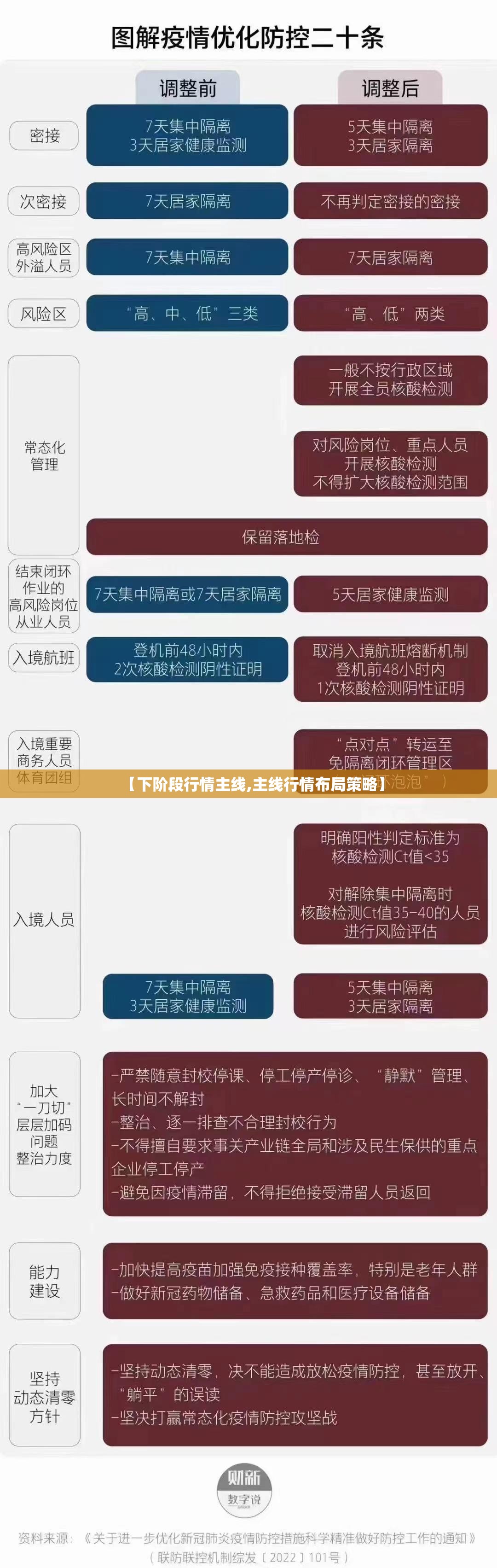 【下阶段行情主线,主线行情布局策略】 【下阶段行情主线,主线行情布局策略】