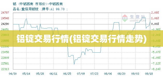 铝锭交易行情(铝锭交易行情走势) 铝锭交易行情(铝锭交易行情走势)