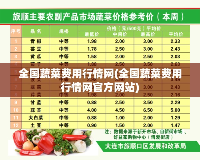 全国蔬菜费用行情网(全国蔬菜费用行情网官方网站) 全国蔬菜费用行情网(全国蔬菜费用行情网官方网站)