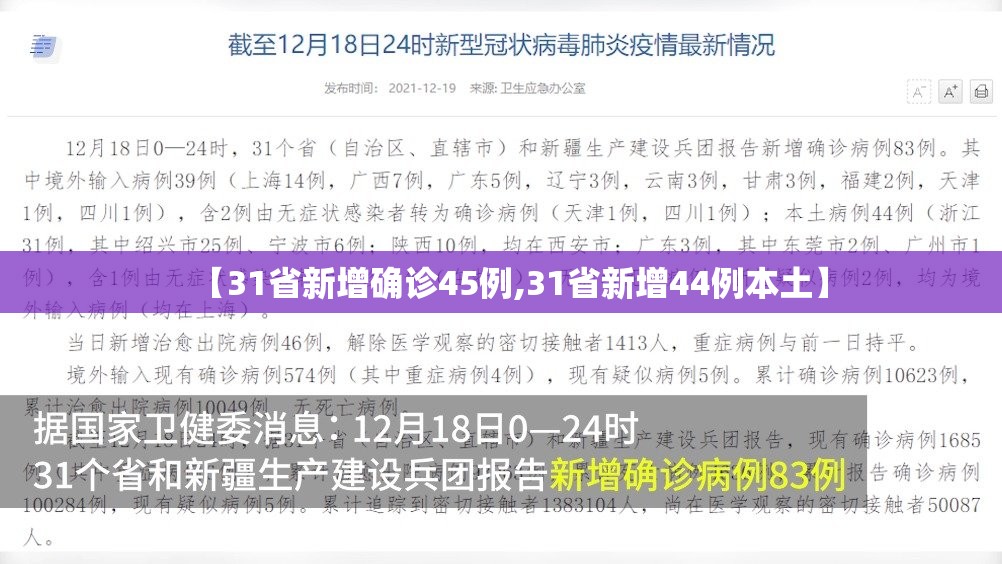 【31省新增确诊45例,31省新增44例本土】 【31省新增确诊45例,31省新增44例本土】