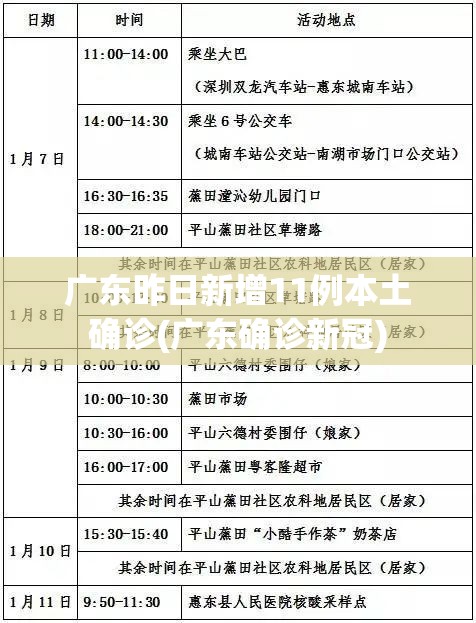 广东昨日新增11例本土确诊(广东确诊新冠) 广东昨日新增11例本土确诊(广东确诊新冠)