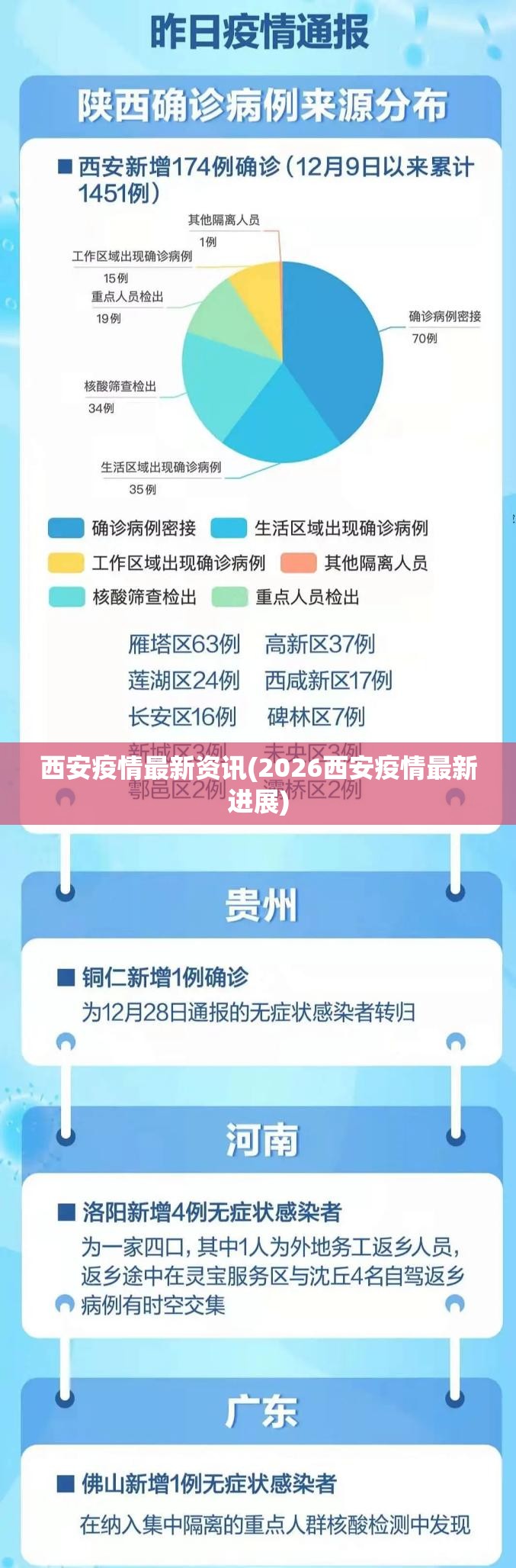 西安疫情最新资讯(2026西安疫情最新进展) 西安疫情最新资讯(2026西安疫情最新进展)