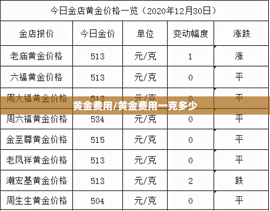 黄金费用/黄金费用一克多少 黄金费用/黄金费用一克多少