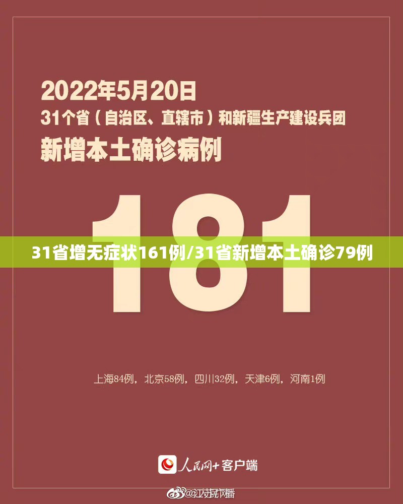 31省增无症状161例/31省新增本土确诊79例 31省增无症状161例/31省新增本土确诊79例