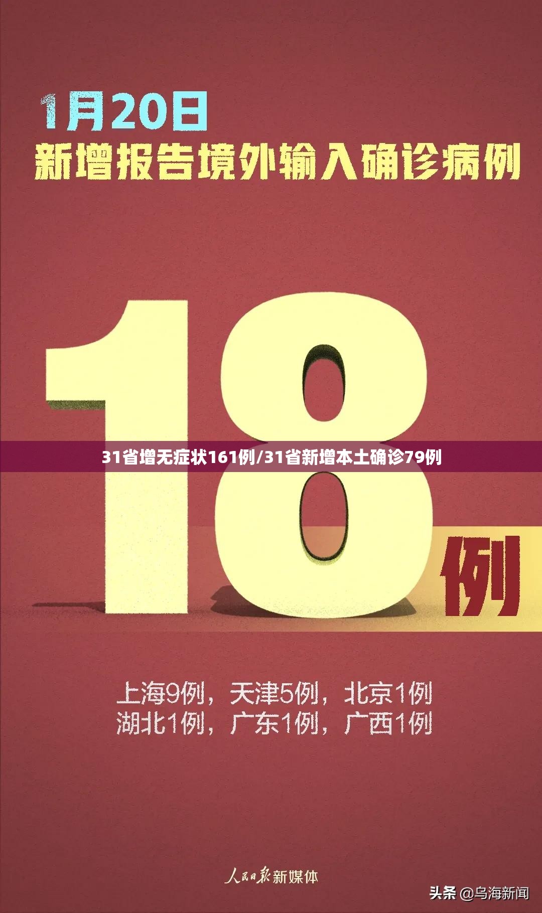 31省增无症状161例/31省新增本土确诊79例 31省增无症状161例/31省新增本土确诊79例