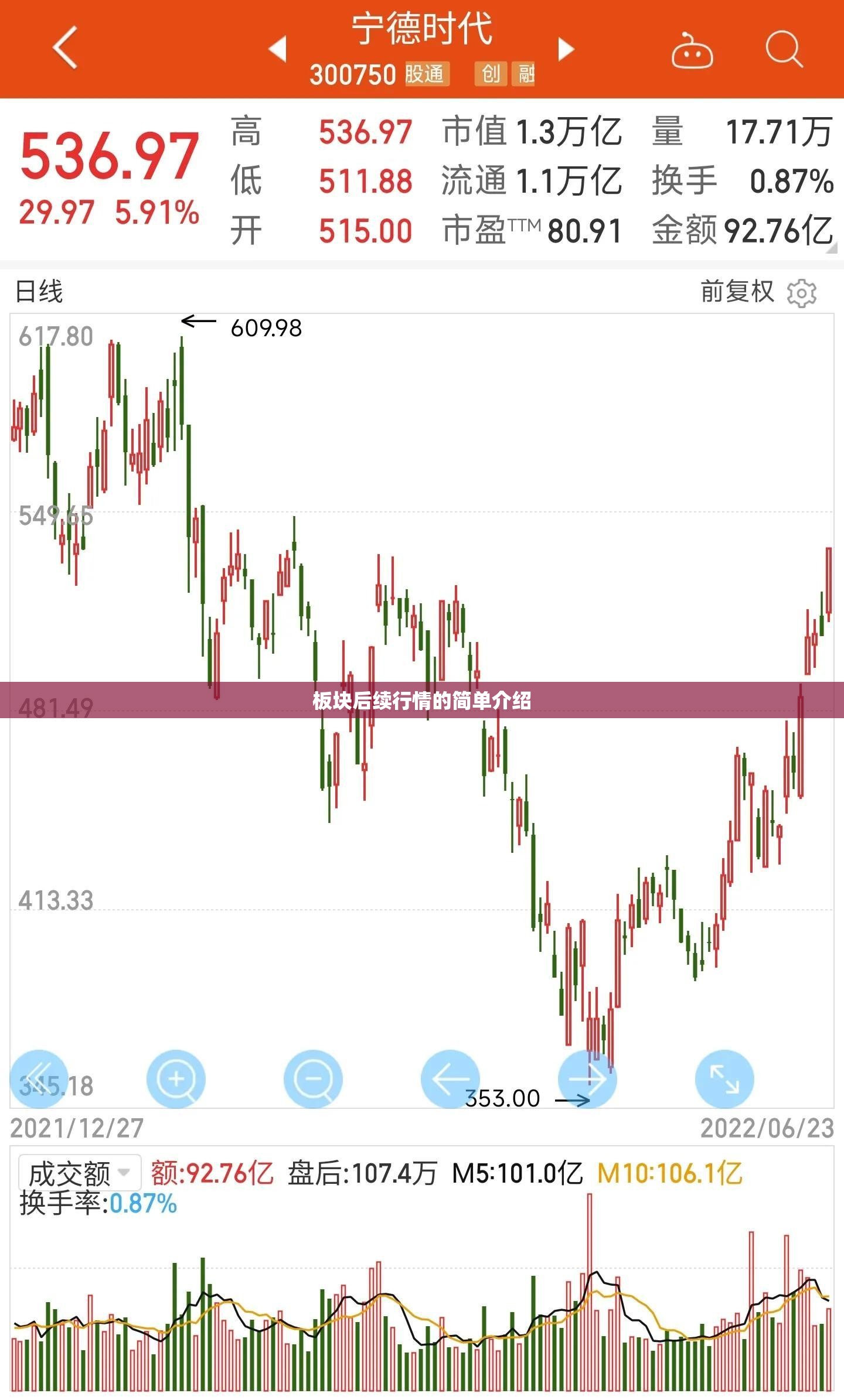 板块后续行情的简单介绍 板块后续行情的简单介绍