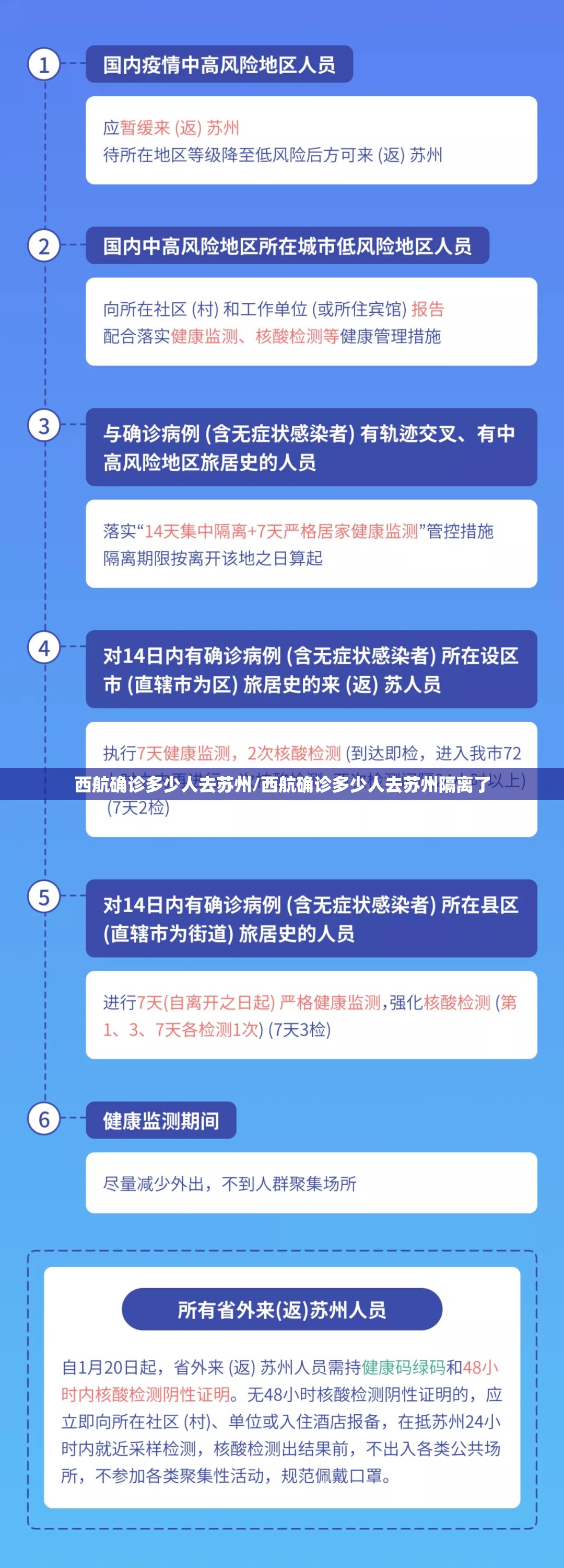 西航确诊多少人去苏州/西航确诊多少人去苏州隔离了