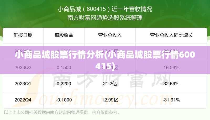 小商品城股票行情分析(小商品城股票行情600415) 小商品城股票行情分析(小商品城股票行情600415)