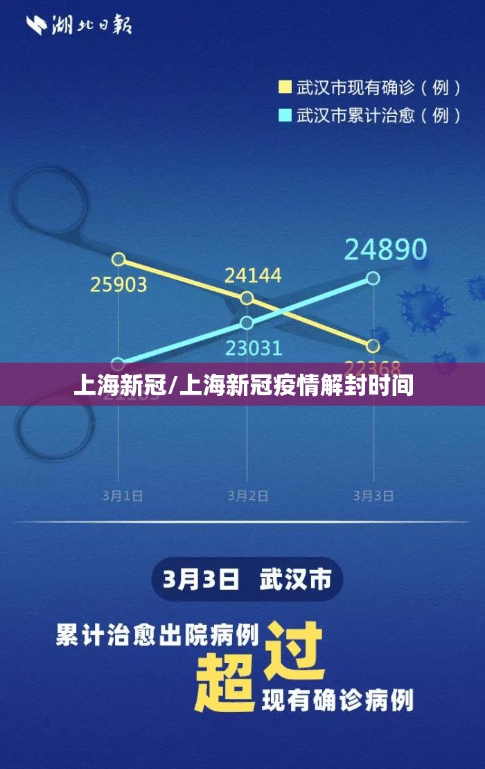上海新冠/上海新冠疫情解封时间 上海新冠/上海新冠疫情解封时间
