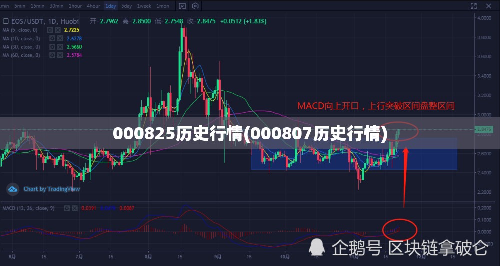 000825历史行情(000807历史行情) 000825历史行情(000807历史行情)