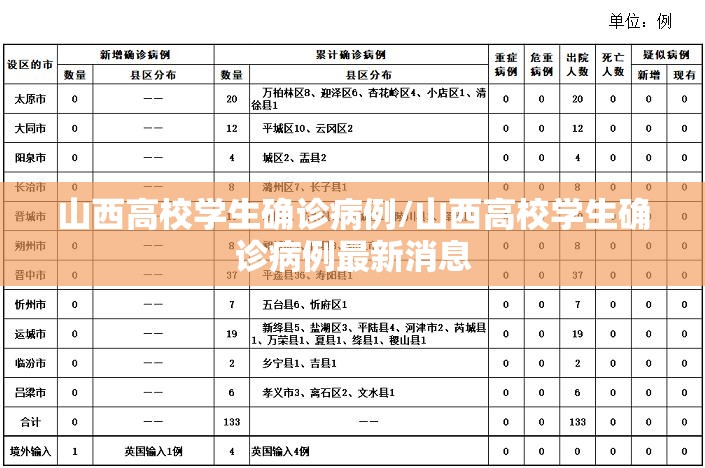 山西高校学生确诊病例/山西高校学生确诊病例最新消息 山西高校学生确诊病例/山西高校学生确诊病例最新消息