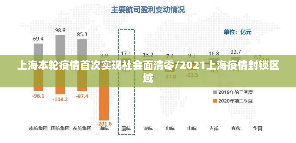 上海本轮疫情首次实现社会面清零/2021上海疫情封锁区域
