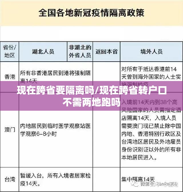 现在跨省要隔离吗/现在跨省转户口不需两地跑吗 现在跨省要隔离吗/现在跨省转户口不需两地跑吗