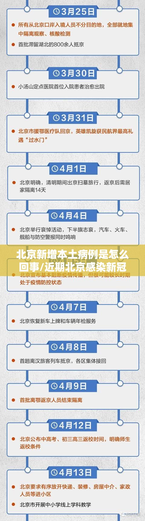 北京新增本土病例是怎么回事/近期北京感染新冠病例