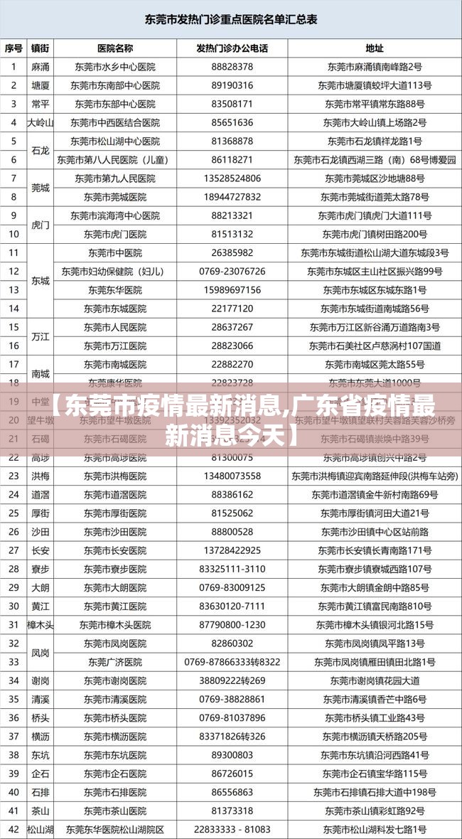【东莞市疫情最新消息,广东省疫情最新消息今天】 【东莞市疫情最新消息,广东省疫情最新消息今天】