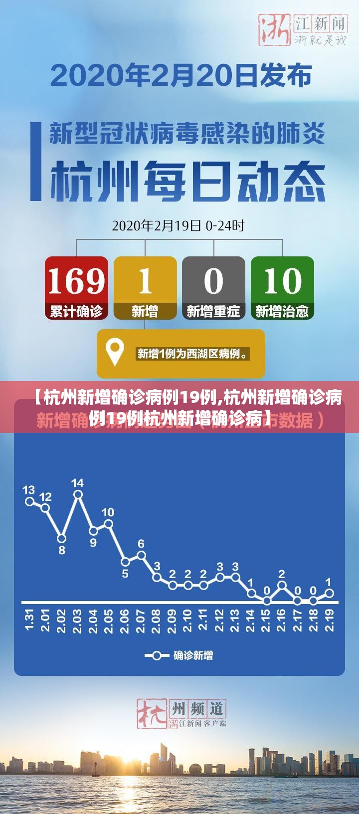 【杭州新增确诊病例19例,杭州新增确诊病例19例杭州新增确诊病】 【杭州新增确诊病例19例,杭州新增确诊病例19例杭州新增确诊病】