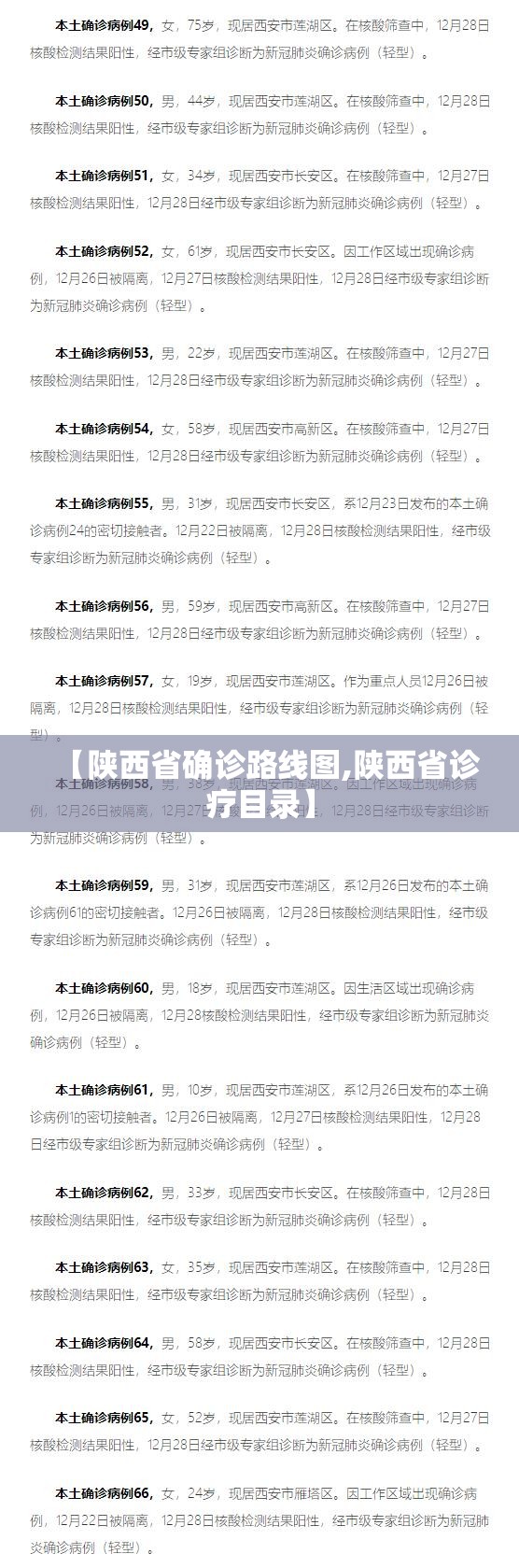 【陕西省确诊路线图,陕西省诊疗目录】