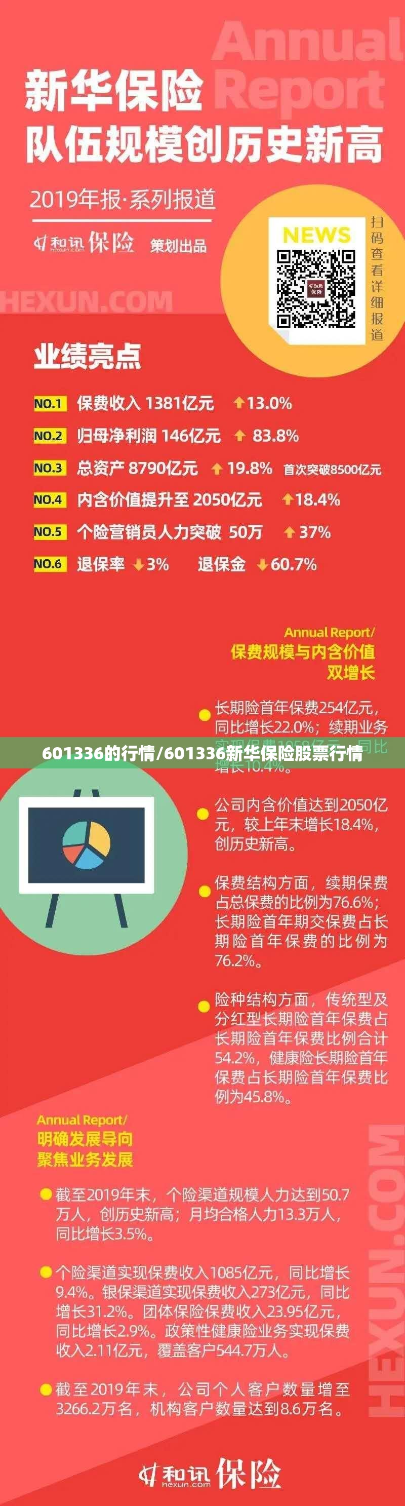 601336的行情/601336新华保险股票行情 601336的行情/601336新华保险股票行情