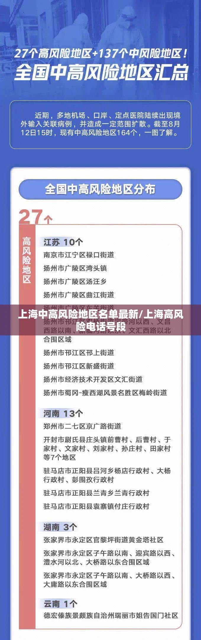 上海中高风险地区名单最新/上海高风险电话号段 上海中高风险地区名单最新/上海高风险电话号段