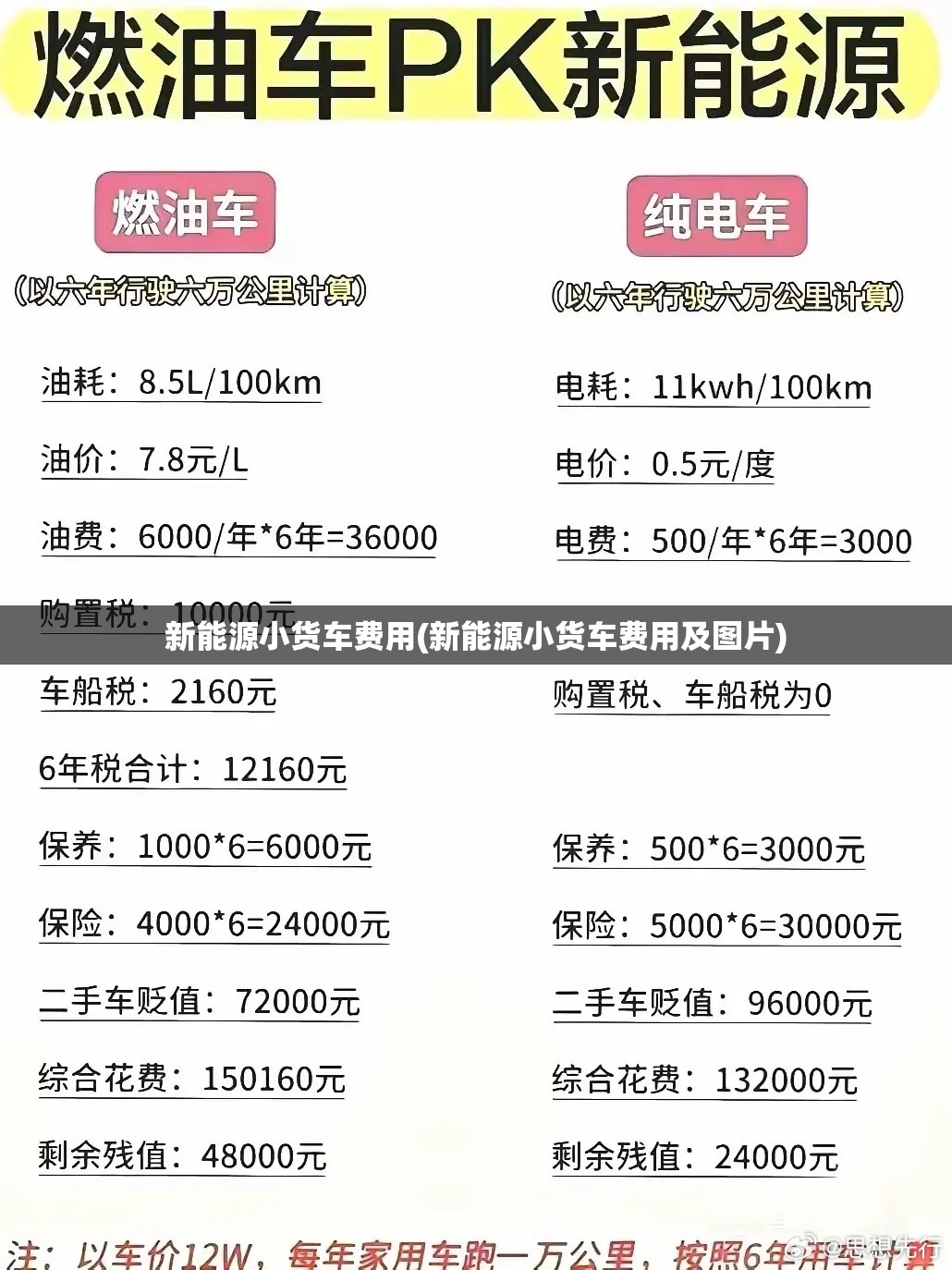 新能源小货车费用(新能源小货车费用及图片) 新能源小货车费用(新能源小货车费用及图片)
