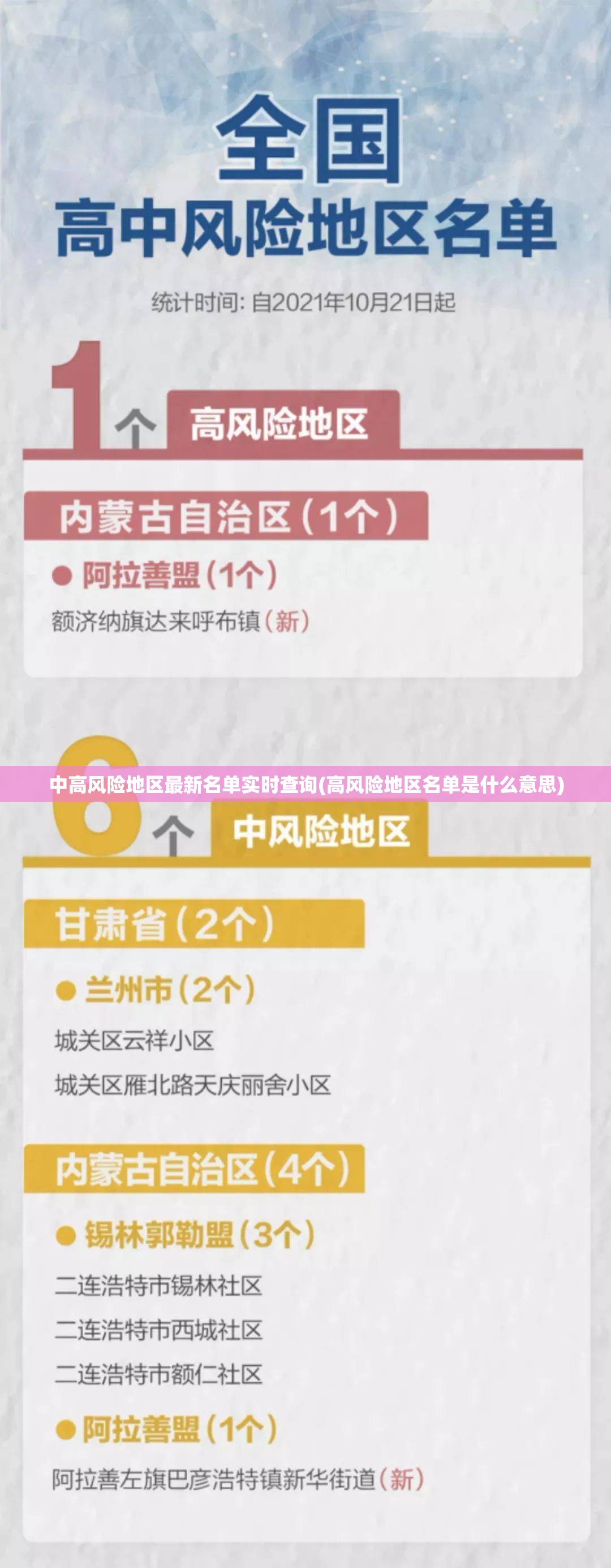 中高风险地区最新名单实时查询(高风险地区名单是什么意思) 中高风险地区最新名单实时查询(高风险地区名单是什么意思)