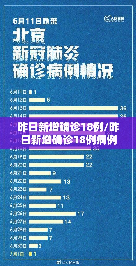 昨日新增确诊18例/昨日新增确诊18例病例 昨日新增确诊18例/昨日新增确诊18例病例