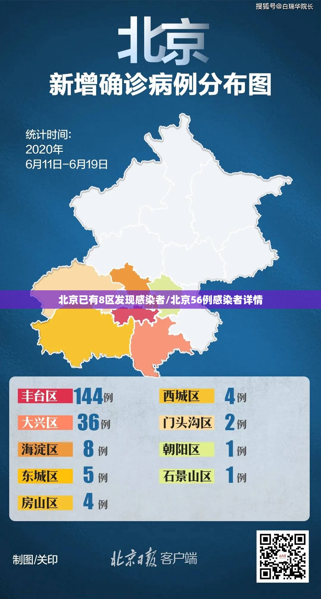 北京已有8区发现感染者/北京56例感染者详情 北京已有8区发现感染者/北京56例感染者详情
