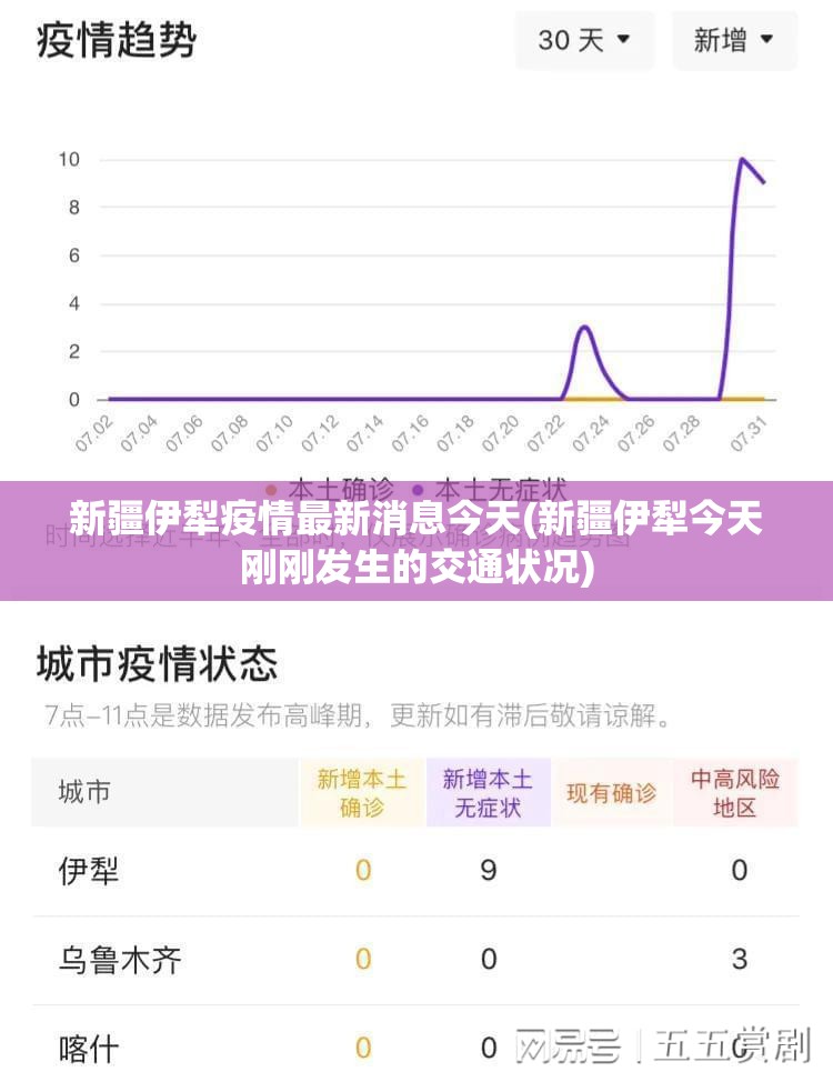 新疆伊犁疫情最新消息今天(新疆伊犁今天刚刚发生的交通状况)
