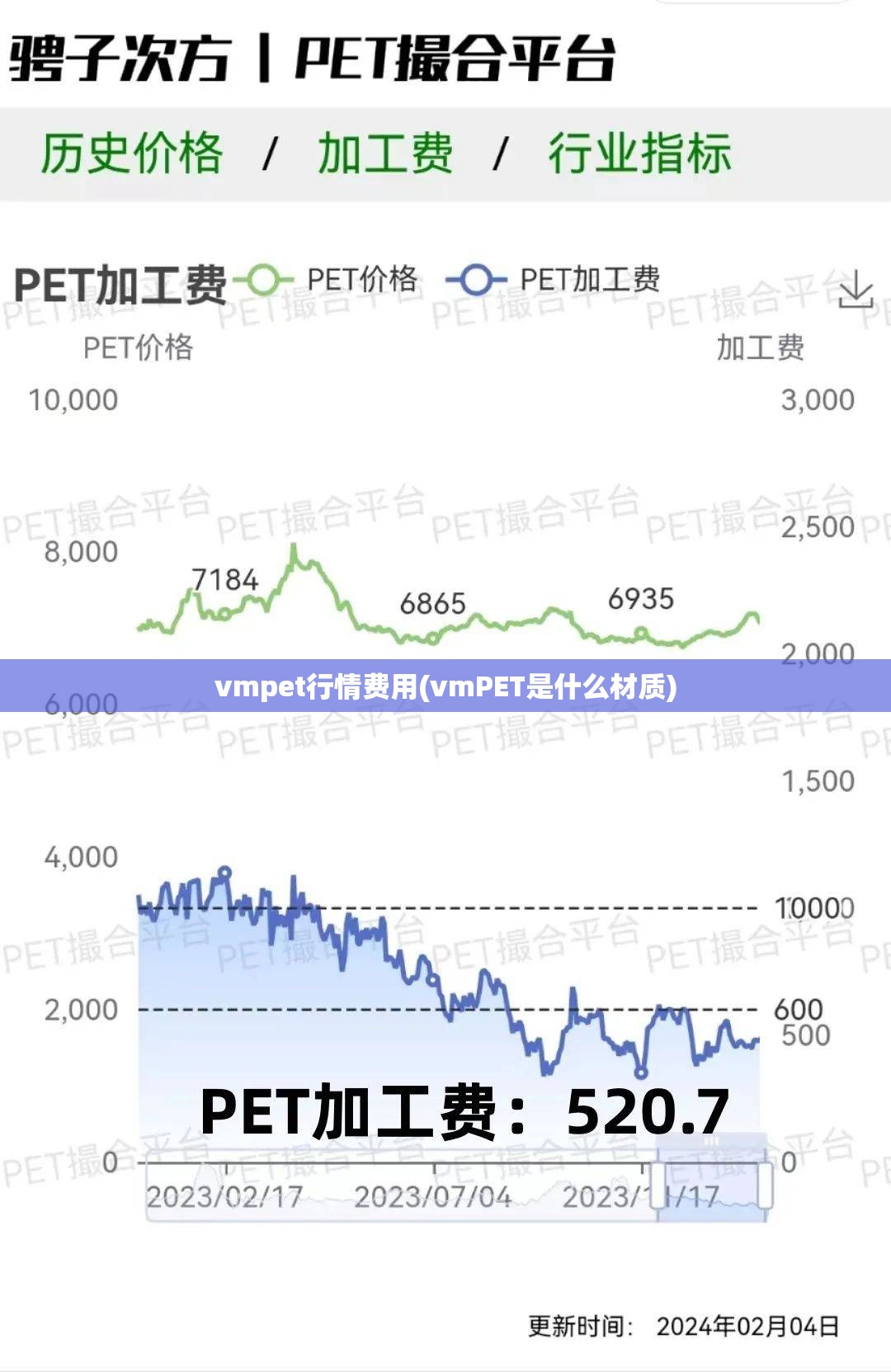 vmpet行情费用(vmPET是什么材质)