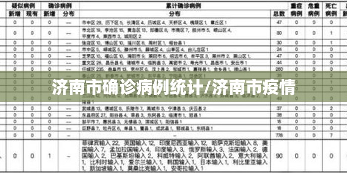济南市确诊病例统计/济南市疫情 济南市确诊病例统计/济南市疫情