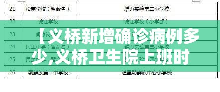 【义桥新增确诊病例多少,义桥卫生院上班时间】 【义桥新增确诊病例多少,义桥卫生院上班时间】