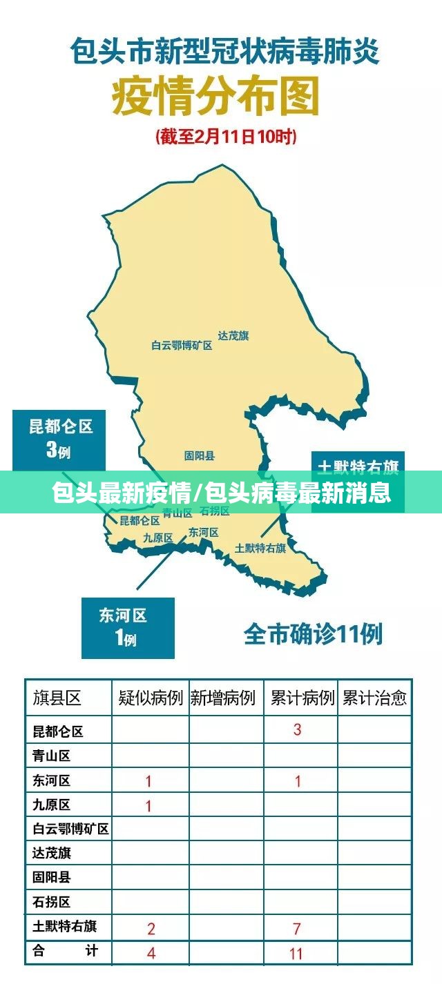 包头最新疫情/包头病毒最新消息 包头最新疫情/包头病毒最新消息