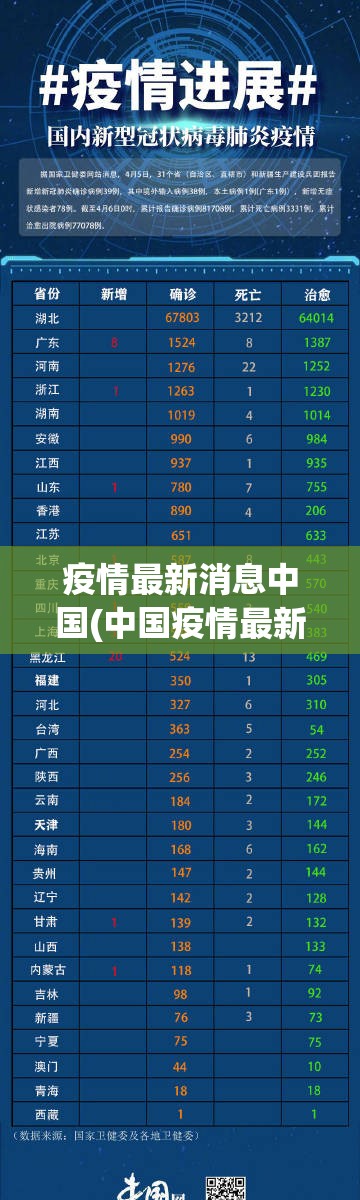 疫情最新消息中国(中国疫情最新通报) 疫情最新消息中国(中国疫情最新通报)