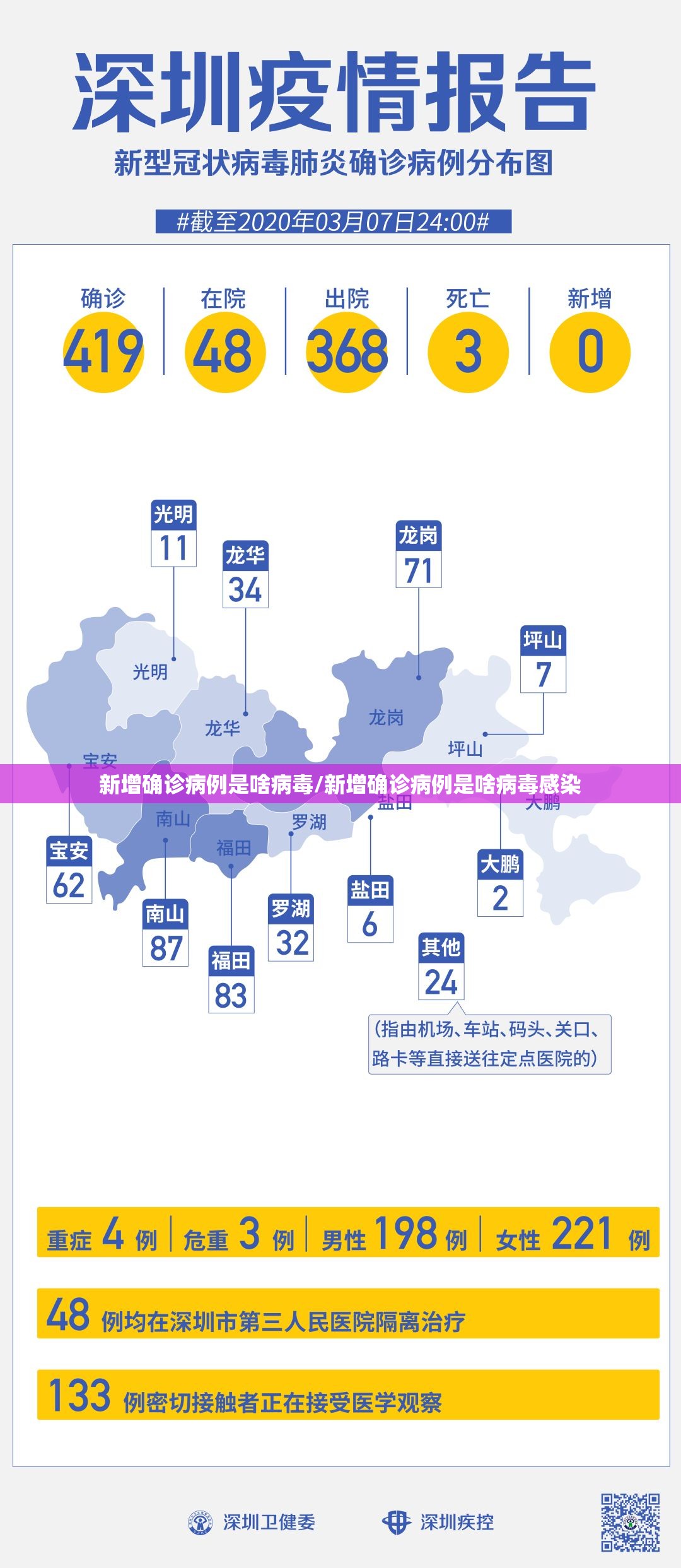 新增确诊病例是啥病毒/新增确诊病例是啥病毒感染 新增确诊病例是啥病毒/新增确诊病例是啥病毒感染