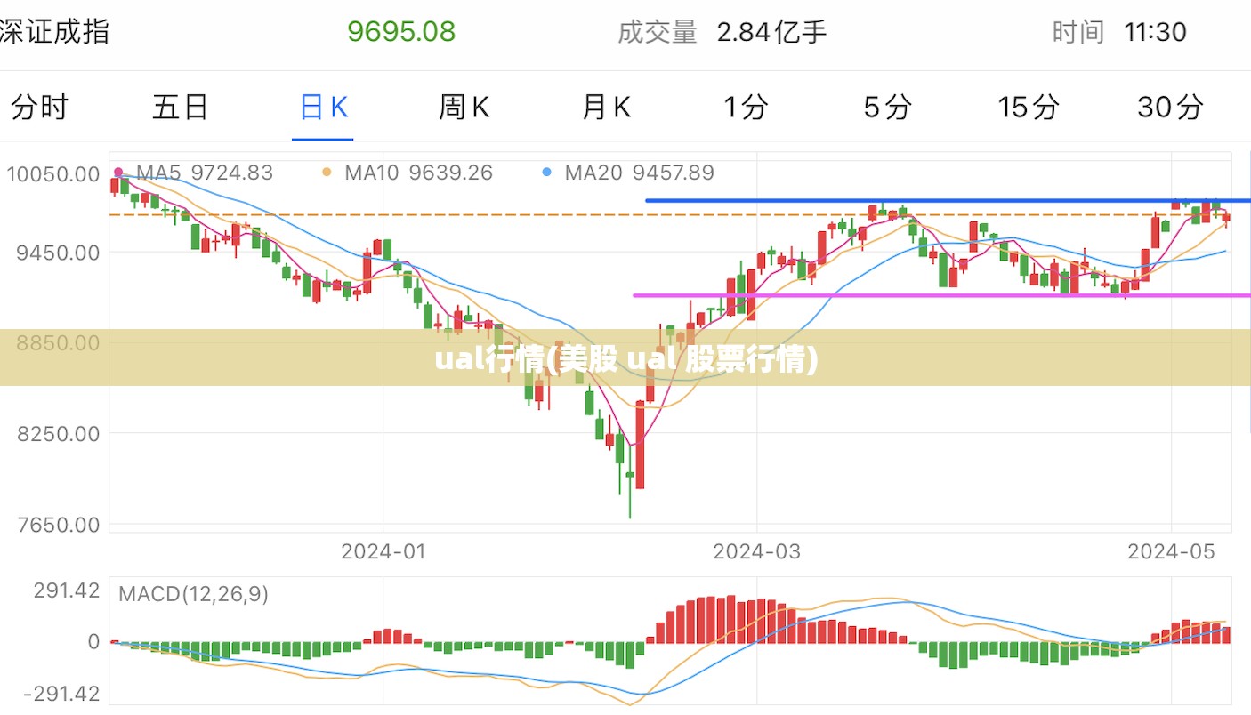 ual行情(美股 ual 股票行情)