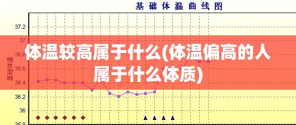 体温较高属于什么(体温偏高的人属于什么体质) 体温较高属于什么(体温偏高的人属于什么体质)